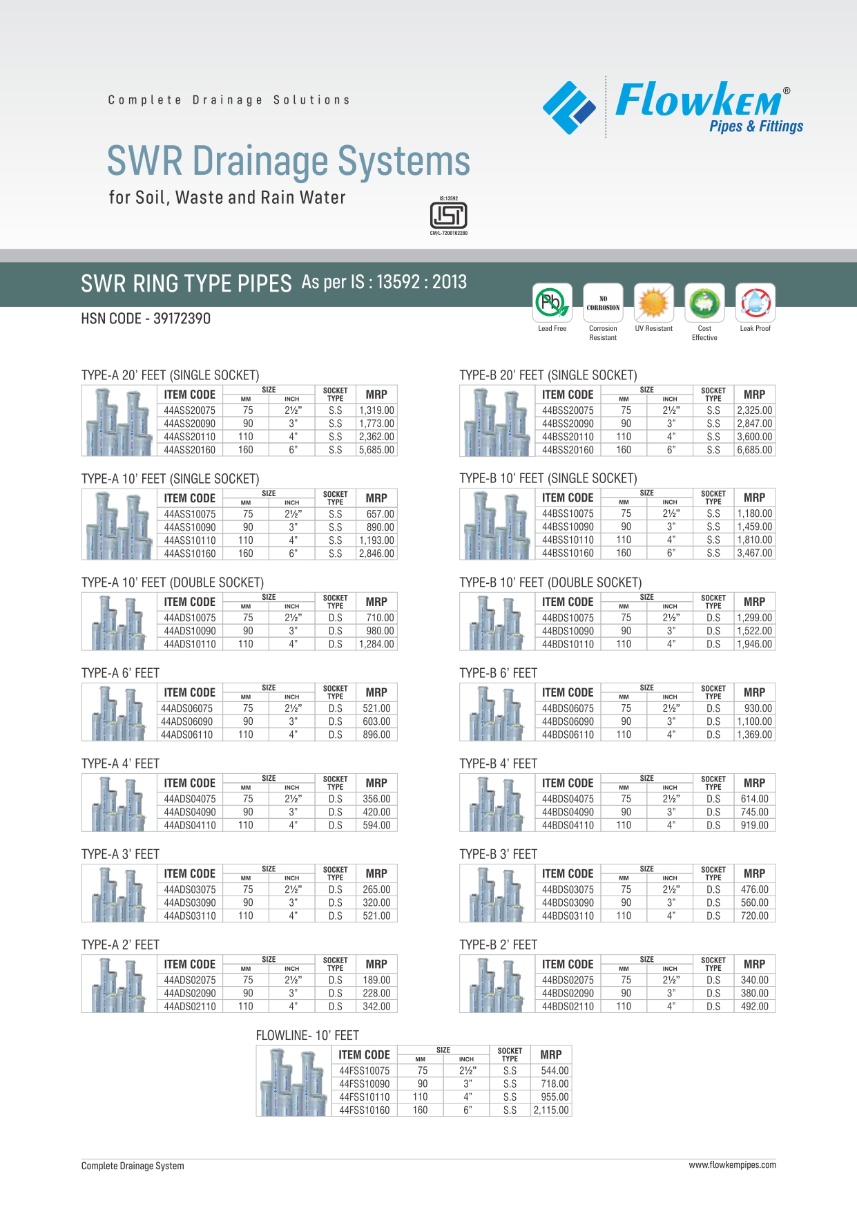 SWR Price