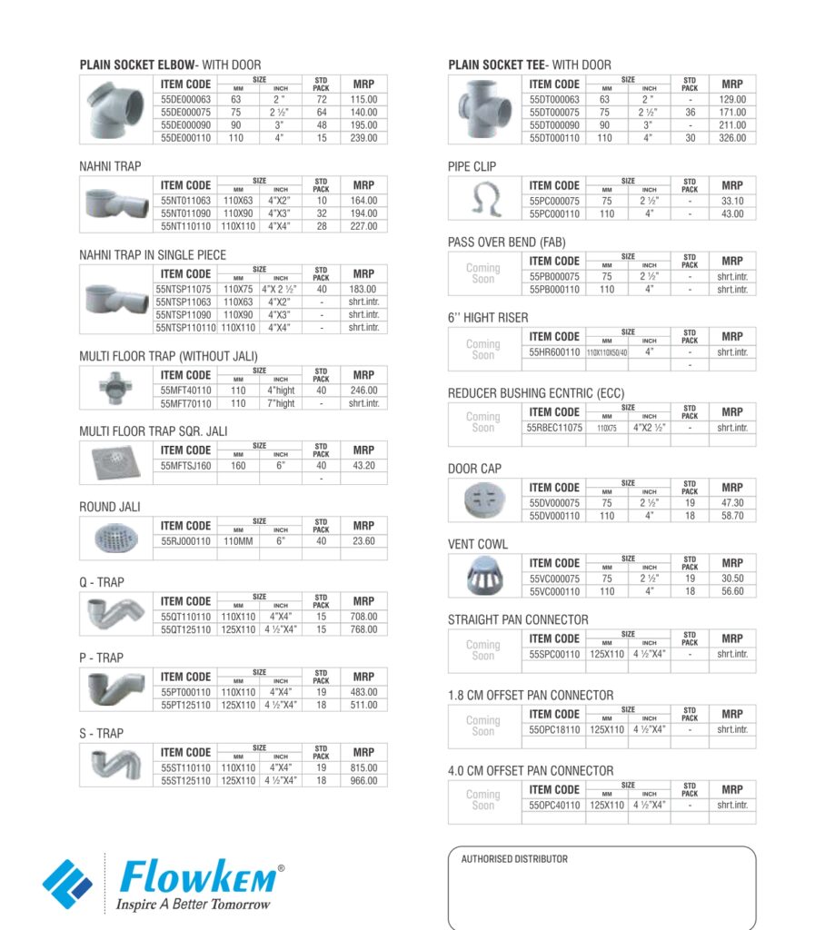 SWR Price